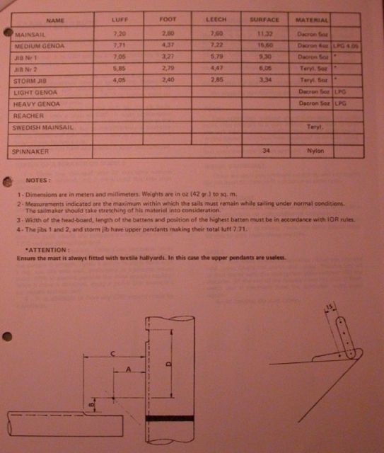 [Immagine: 201241016254_Dufour 24 sail plan 2.jpg]